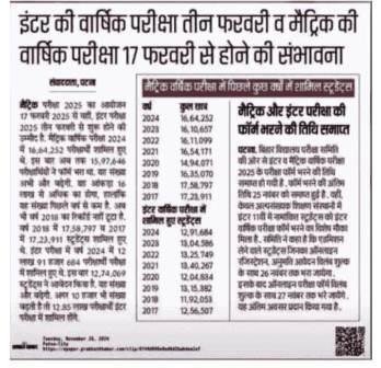 Bihar Board 10th and 12th Exam Routine, Dummy Admit Card 2024-25 out