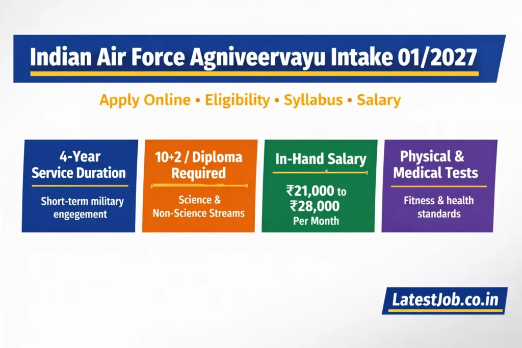 Indian Air Force Agniveervayu Intake 01/2027 Recruitment 2026 – Apply Online, Salary, Eligibility