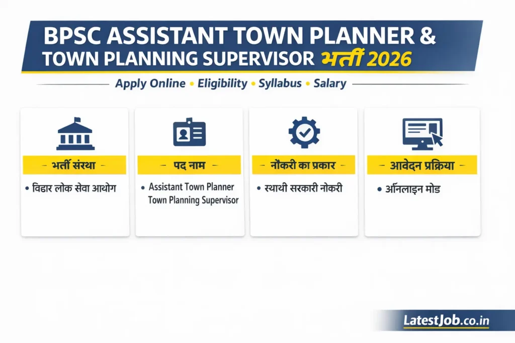 BPSC Assistant Town Planner & TPS Recruitment 2026 Out –Salary 55,000 | Eligibility, Syllabus & Apply Online Now