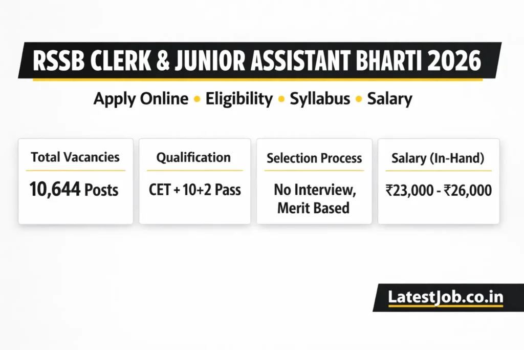 RSSB Clerk & Junior Assistant Bharti 2026 Out – 10,644 Posts | Apply Online Now , Salary, Syllabus