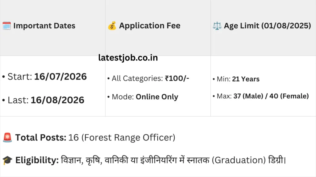 BPSSC Company Forest Range Officer Recruitment 2026 - Overview